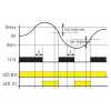 Реле контроля напряжения ETI HRN-33 48-276V AC (16А) изображение 4 (график)