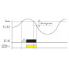 Реле контролю споживаного струму ETI PRI-51/8 0.8...8A (8А) зображення 4 (графік)